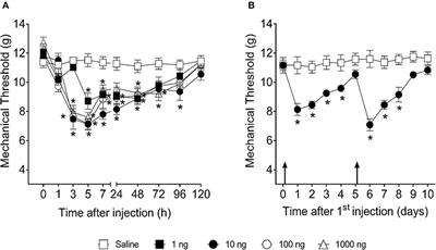 Secreted Osteoclastogenic Factor of Activated T Cells (SOFAT) Is Associated With Rheumatoid Arthritis and Joint Pain: Initial Evidences of a New Pathway